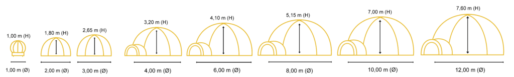 Dimensions bulles