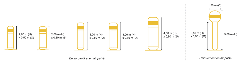 Dimensions totems 2